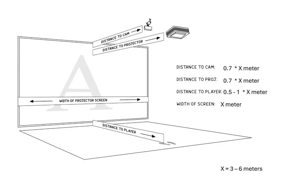Recommended projector and camera placement – top view